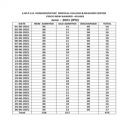 Clinical Information of Hospital